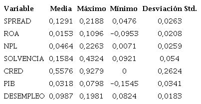 Estad&iacute;sticas descriptivas