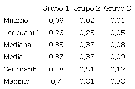 Estad&iacute;stica descriptiva de los &iacute;ndices