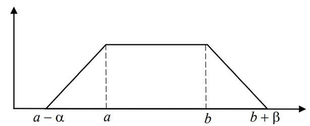 N&uacute;mero difuso trapezoidal