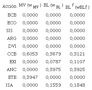 2. Pesos &oacute;ptimos