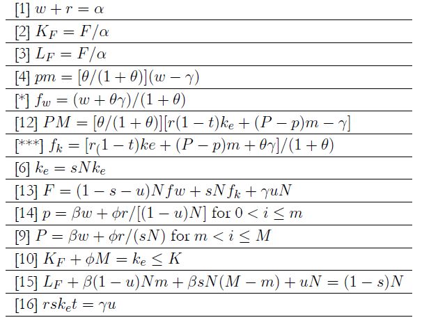 Model with Unemployment Insurance