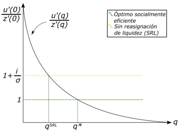 Determinación del equilibrio de estado estacionario