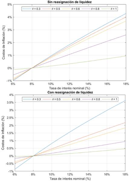 Solución generalizada de Nash