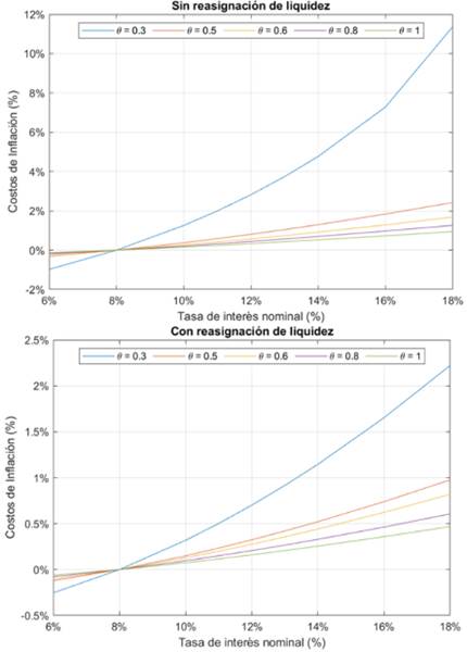 Solución proporcional
