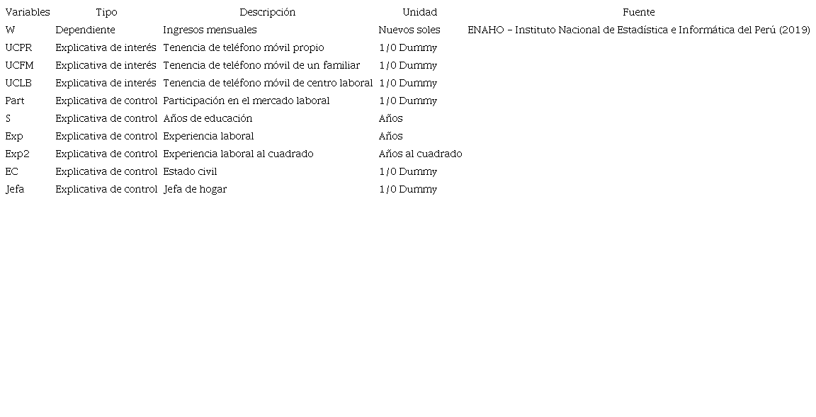Fuentes de datos de las variables utilizadas en la metodolog&iacute;a de este estudio