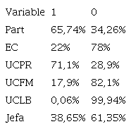 Estad&iacute;stica descriptiva de las variables explicativas dicot&oacute;micas (a&ntilde;o 2017) 