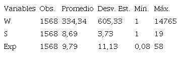 Estad&iacute;stica descriptiva de las variables explicativas no dicot&oacute;micas (a&ntilde;o 2018) 