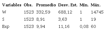 Estad&iacute;stica descriptiva de las variables explicativas no dicot&oacute;micas (a&ntilde;o 2019)