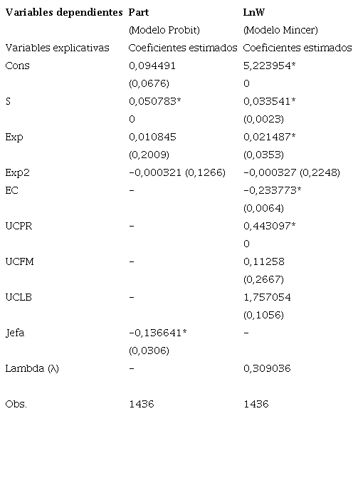 Correcci&oacute;n de sesgo y estimaci&oacute;n del modelo Mincer para el a&ntilde;o 2018 