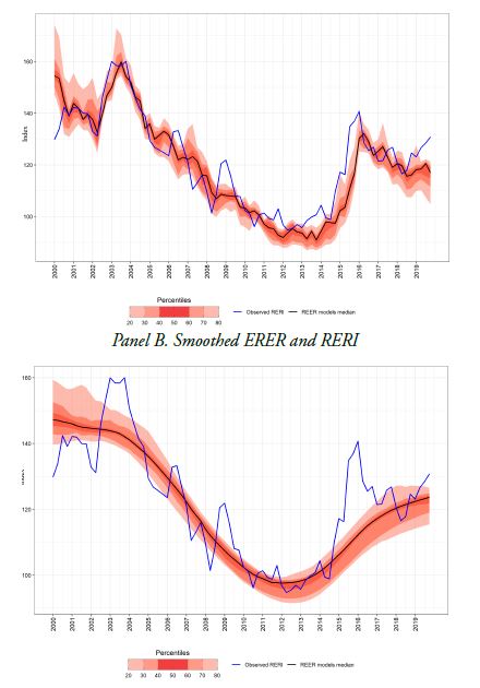 Distribution of ERER and smoothed ERER 