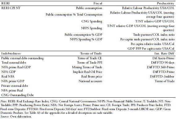 Fundamental Group Variables