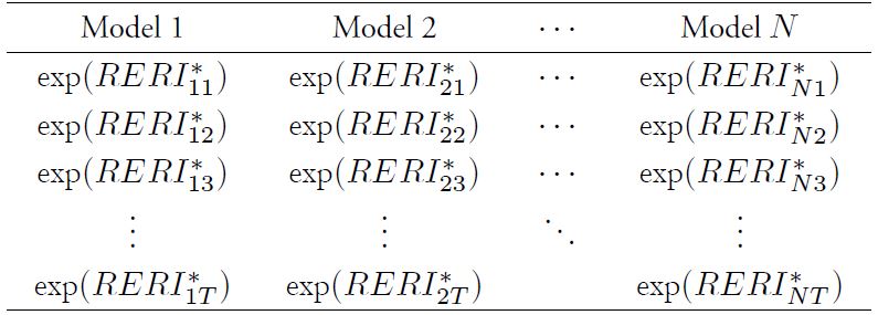 Equilibrium Models