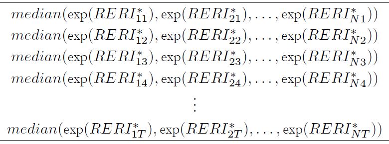 Distribution for each t