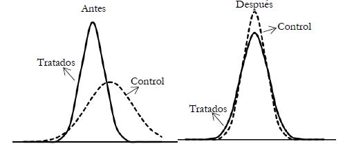 Funciones de distribuci�n de densidad antes y despu�s del balanceo