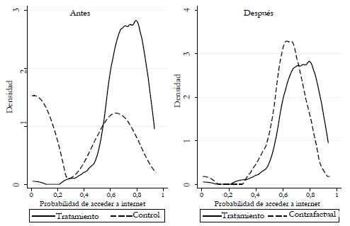 Funci�n de densidad antes y despu�s del emparejamiento (matching)