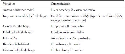 Identificaci�n y cuantificaci�n de las variables