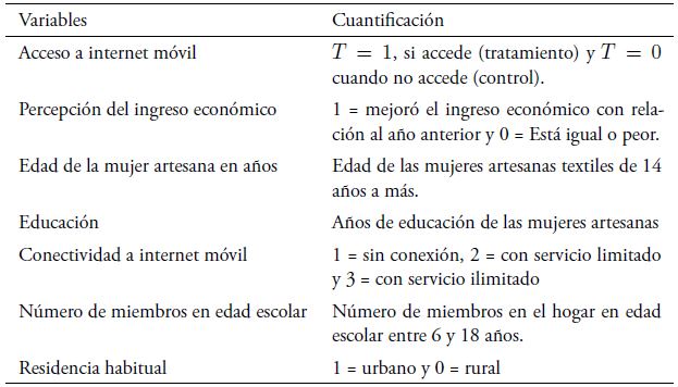 Identificaci�n y cuantificaci�n de las variables