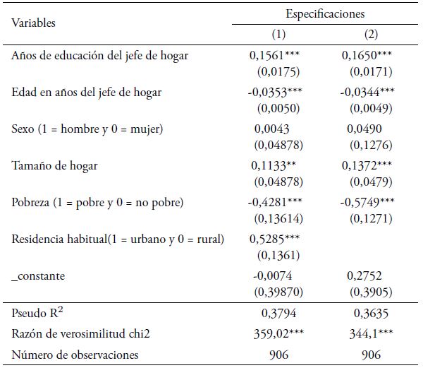 Probabilidad de acceder a internet m�vil