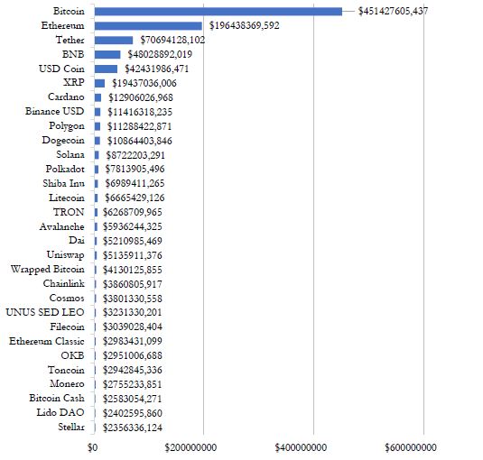 Capitalizacin de mercado (dlares)