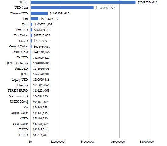 Capitalizacin de mercado de las stablecoins (dlares), febrero 2023