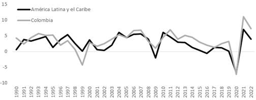 Crecimiento porcentual del PIB en d�lares constantes de 2017