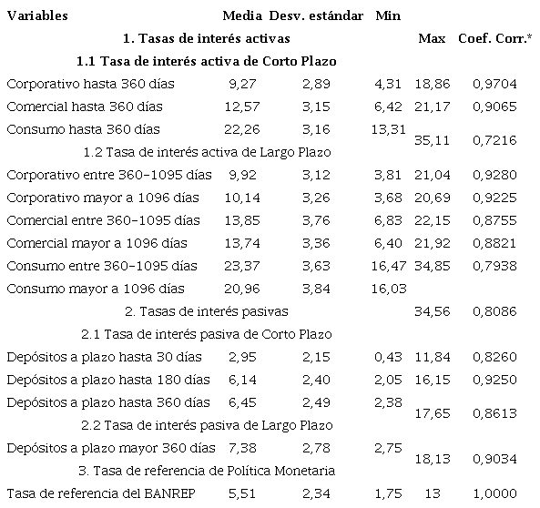 Estad�sticas descriptivas