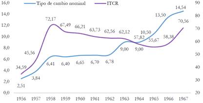 Tasas de cambio 1956-1963
