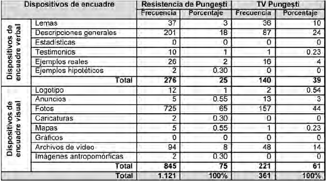 Tipos de dispositivos de encuadre verbal y visual. Las comunidades rumanas en Facebook contra Chevron