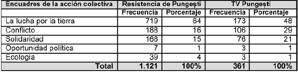 Encuadres de la
acción colectiva. Las comunidades rumanas en Facebook contra Chevron