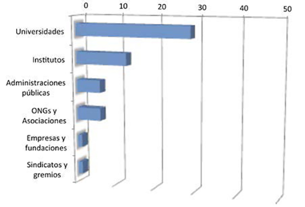 Convenios formativos establecidos por el medio.
