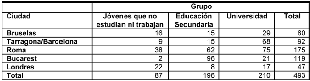 Expresiones Discriminatorias Jovenes Y Redes Sociales La Influencia Del Genero