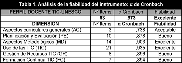 An&aacute;lisis de la fiabilidad del instrumento: a de Cronbach