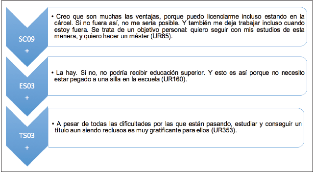 Ventajas de la educación a distancia y del e-learning en la prisión.
