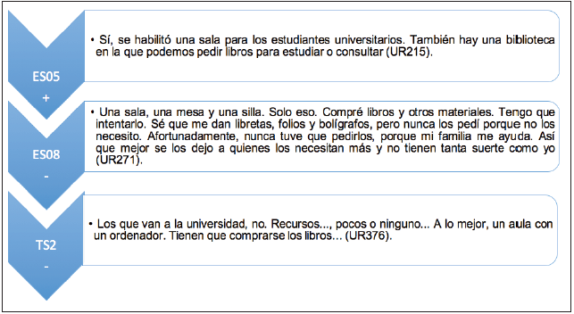 Instalaciones, equipamientos y recursos.