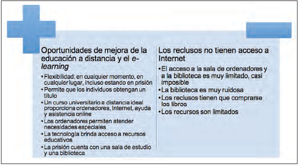 Opiniones de los entrevistados sobre la educación superior a distancia en el
Centro Penitenciario de Oporto.