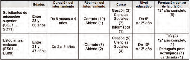 Participantes  