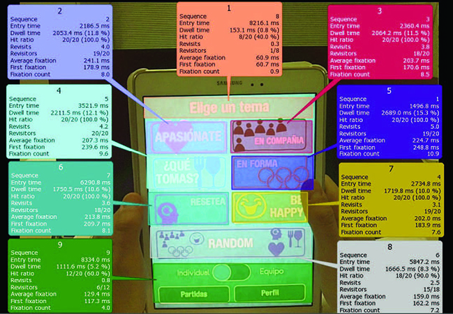 Imagen &laquo;entra&raquo; donde aparecen las 9 AI y los valores de &laquo;Eye Tracking&raquo; globales.