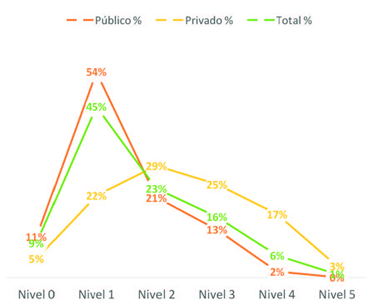 Comparaci&oacute;n del nivel de competencia lectora seg&uacute;n el sectoreducativo