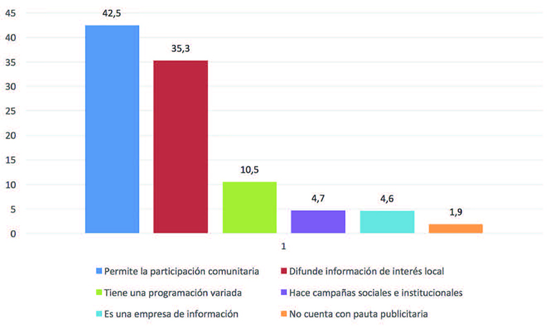 Lo que define a una emisora comunitaria.