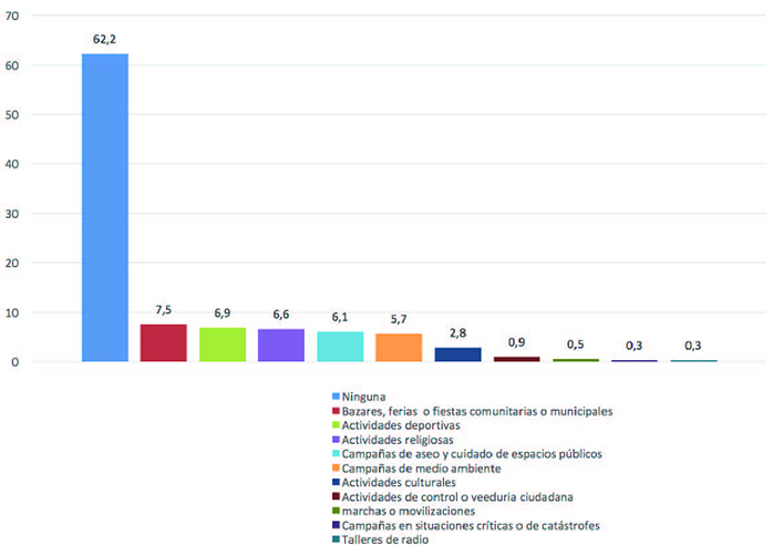 Actividades promovidas por la emisora.