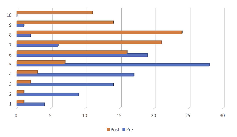 Valoración del beneficio social de las investigaciones antárticas.