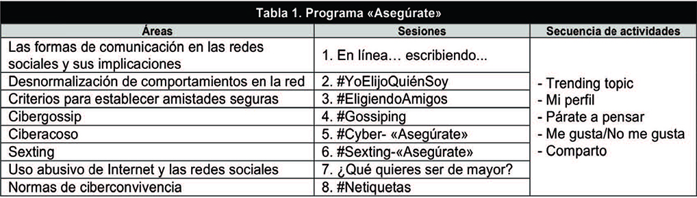 Programa «Asegúrate»