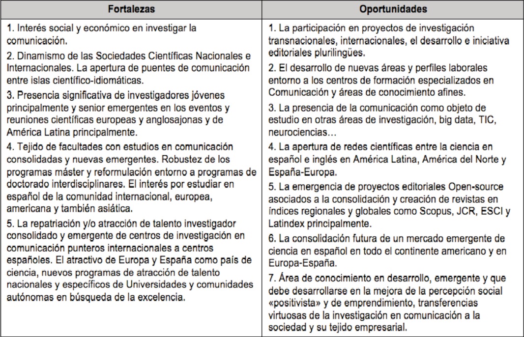 Consenso de debilidades, amenazas, fortalezas y oportunidades
detectadas en Fase II, Phillips 66 y &laquo;Plan de Acci&oacute;n Estrat&eacute;gico para la
Investigaci&oacute;n Competitiva en Comunicaci&oacute;n&raquo;