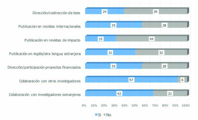 Indicadores de calidad de la investigaci&oacute;n radiof&oacute;nica (n=63).