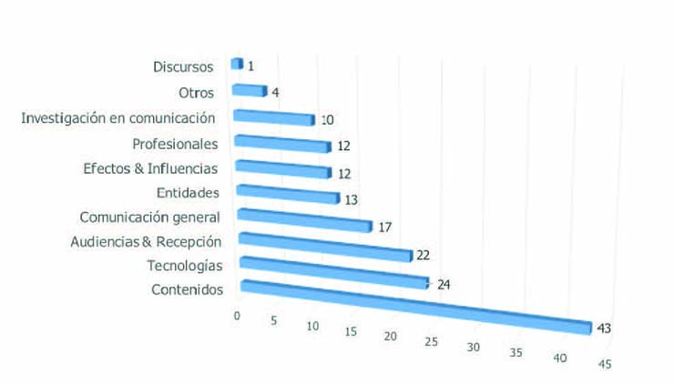 Enfoque investigaci&oacute;n personal (n=158).