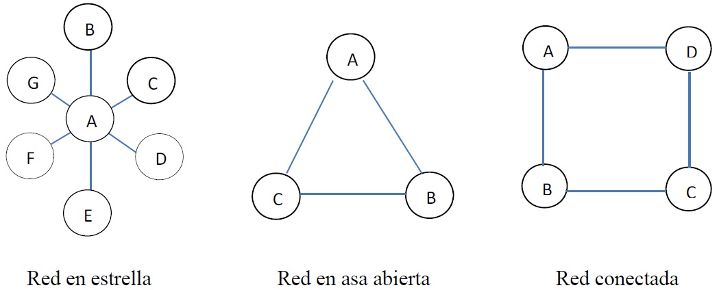 Ejemplos de geometría en red.
