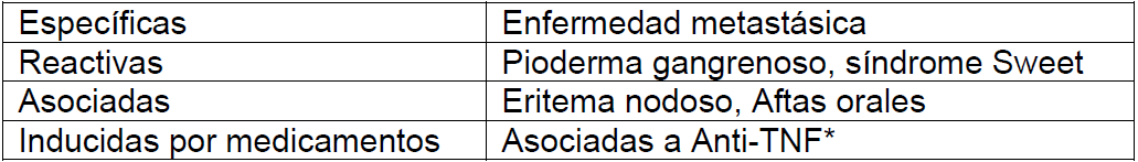 Clasificaci�n de manifestaciones cut�neas de enfermedades inflamatorias intestinales