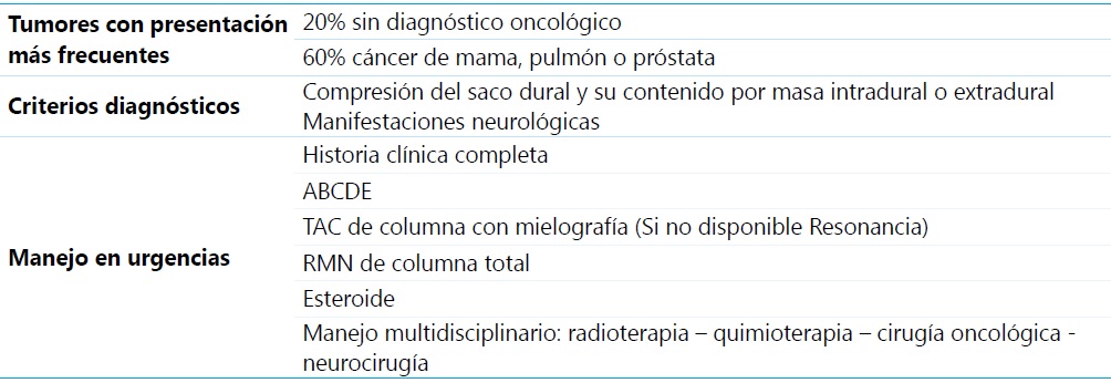 Compresi�n medular