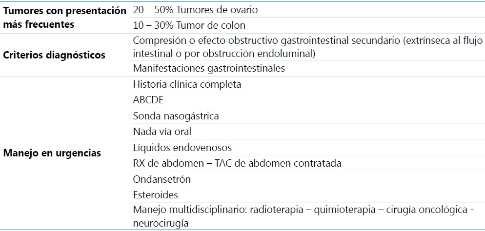 Obstrucci�n intestinal maligna