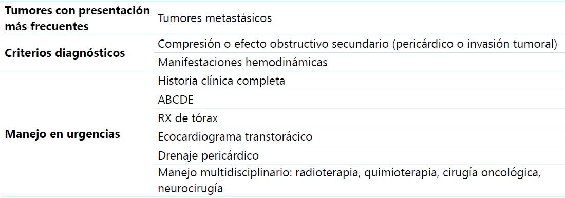 Taponamiento cardiaco